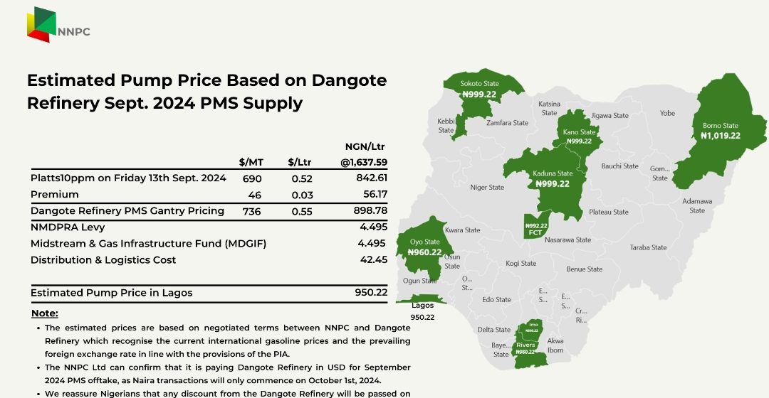 NNPC Ltd Releases Estimated Pump Prices of PMS from Dangote Refinery, Based on September 2024 Supply