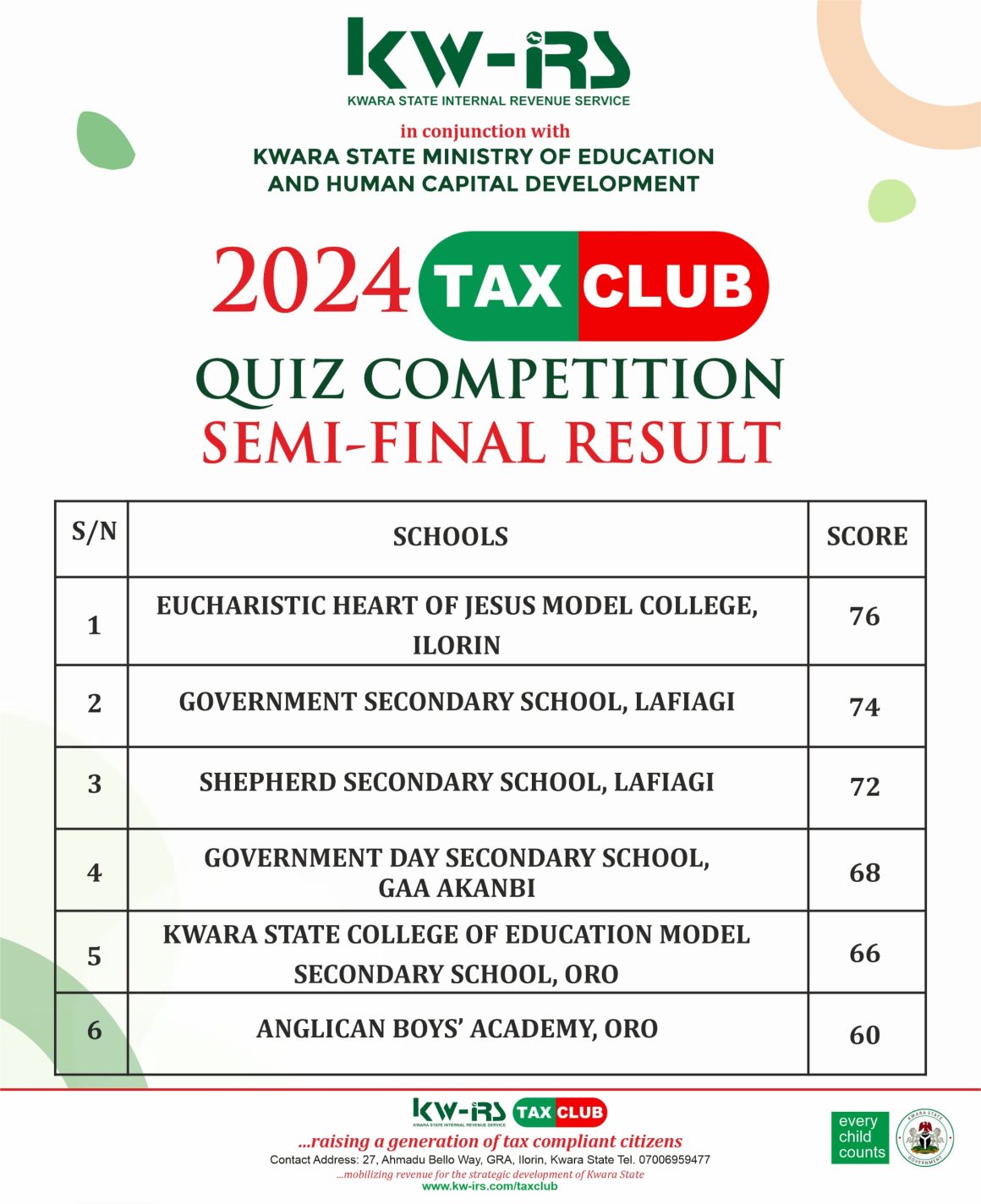 Six Schools Qualify for Final Stage of KW-IRS 2024 Tax Club Quiz Competition